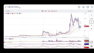 지루한장세속 리플 xrp 만불이는 여전히 강력홀딩중