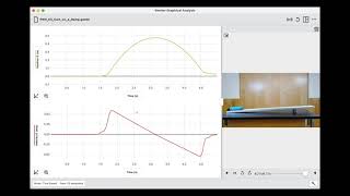 Sample Experiments in Vernier Graphical Analysis™ Pro Overview