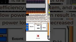 What is power factor #shorts