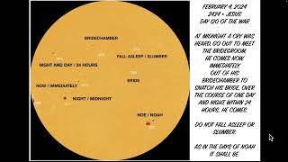 TODAY´S SUNSPOTS TELL THE WHOLE STORY - FEBRUARY 4, 2024