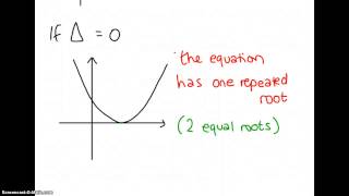 Discriminant