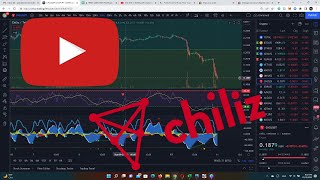 $2K to $2MILLION Daily Update: I Should Have Kept The Chiliz Short Open