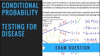 Conditional Probability - Testing for Disease