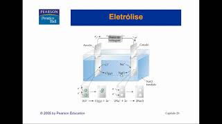 Eletrólise