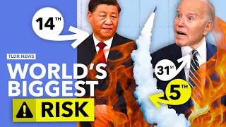 What is the Biggest Risk Facing the World?