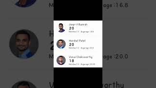 Top 3Most wicket player in ipl2024#shorts #jaspritbumrah #harshalpatel #varunchakaravarthy #trending