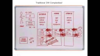 1 IBM Netezza Architecture