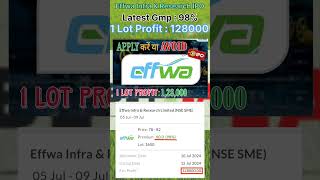 Effwa Infra & Research IPO| Effwa lnfra& Research Limited IPO | GMP | Review |Analysis