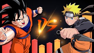 NARUTO VS GOKU! Quem ganha nos Power Levels!??