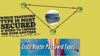 Understanding Cisco Password Best Practices