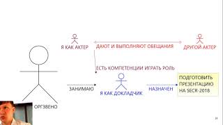 Как договариваться в сложных ситуациях. День 2.