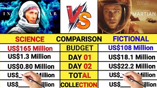 Interstellar movie vs The Martian Who is Box Office King।hollywood box office collection comparison।