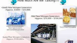 Nitrogen Generator Price