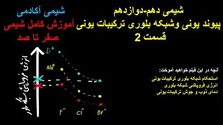 انرژی فروپاشی شبکه بلوری ترکیبات یونی شیمی دوازدهم کنکور 1401 شیمی دهم شیمی دبیرستان تدریس آنلاین