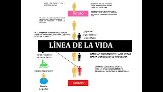 Técnica # 4: Línea de la vida