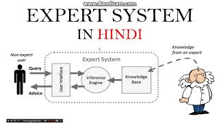 Expert system in Artificial intelligence