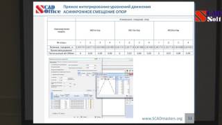 Учет в SCAD динамических воздействий на фундаменты каркасных зданий