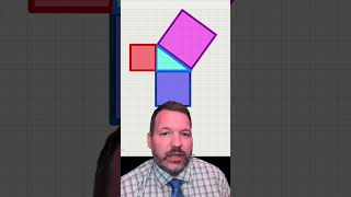 squares are actually squares (pythagorean theorem edition)