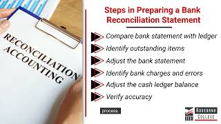 Prepare a Bank Reconciliation Statement (LU1/LO2)