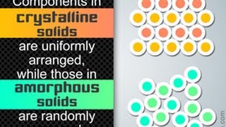 Crystalline Vs  Amorphous Solids   What's the Difference