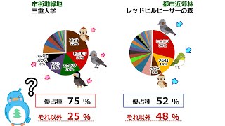 レッドヒルヒーサーの森③ 「生物多様性」