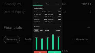 PNC Infratech Ltd \ Stock Market Waala