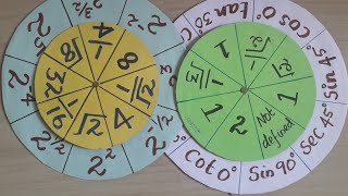 Rotating boards/how to make rotating boards/b.ed teaching aids/maths teaching aids