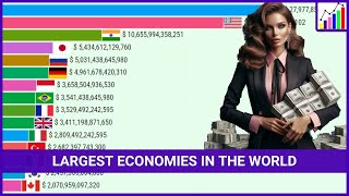 The World's Largest Economies by GDP PPP (1990 - 2024)