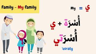 Arabic Vocabulary 101: Immediate/ close family أُسرتي/أُسرة     vocabulary in Arabic