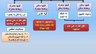 هاء الكناية ( هاء الضمير ) - غاية المريد في علم التجويد