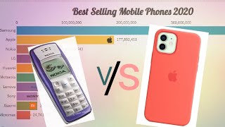 Best Selling Mobile Phones | Top Most Mobile Phone Brands 1992 - 2020.