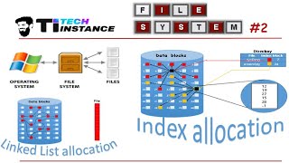 File System in OS II - Data Allocation | File System | Data allocation methods | system requirements