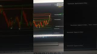 Xinfurinfula V4 indicator 99% accuracy Forex and Binary option | MT4 Non repaint indicator