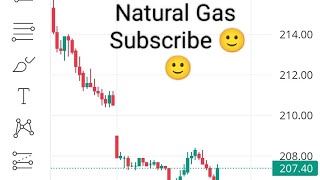 Natural Gas live Trading