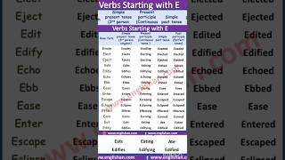 #E Verbs Tenses ll normal vs Advance English vocabulary. spoken english. ILETS preparation