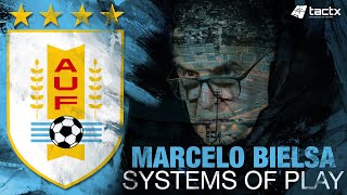 MARCELO BIELSA | SYSTEMS OF PLAY