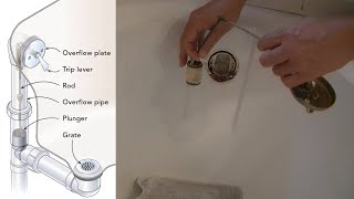 DIY: Unclog Trip Lever Bathtub Drain Without Chemical