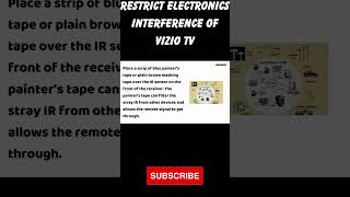 How to Restrict Electronics Interference of Vizio TV #shortvideo #shorts #vizio #viziosmarttv