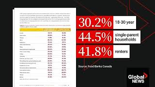 25% of Canadians Living in Hidden Poverty