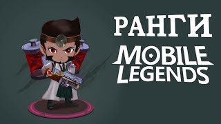 ЧЕТВЕРГ - МАЛЕНЬКАЯ ПЯТНИЦА. ОТДЫХАЮ В MOBILE LEGENDS.