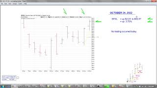 2022 10 24 = No Trading Today