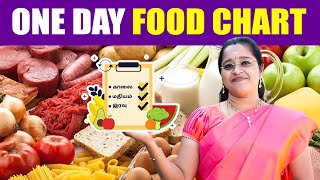 One Day Food Chart | உங்களுக்கான ஒரு நாள் உணவு அட்டவணை | Dr. A.Veni | Rockfort Neuro Centre