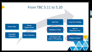 What's new in TBC 5.20 MM - Part 3. Validation Points