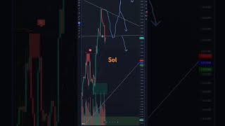 Прогноз SOL Forecast Solana  #trading #crypto #cryptocurrency #bitcoin #btc #trader #money #nifty