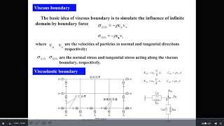 Soil Structure Interaction (SSI) System