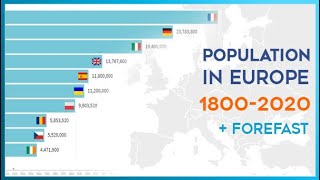 POPULATION in EUROPE by country - Evolution since 1800-2020