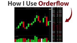 Using Orderflow & Tape In A Systematic Way