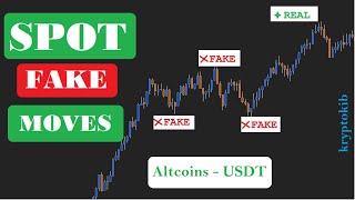 Price Action Divergence: Manipulations Revealed