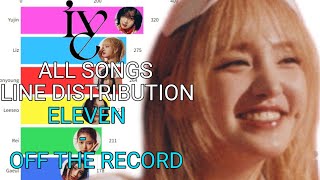 IVE All Songs Line Distribution ELEVEN - OFF THE RECORD