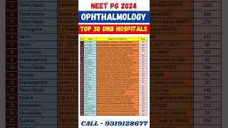 NEET PG 2024🔥Top 30 DNB Ophthalmology Hospital List #shorts #viral #neetpg2024 #trending #neetmentor